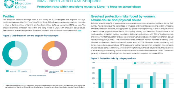 Protection risks within and along routes to Libya – a focus on sexual abuse