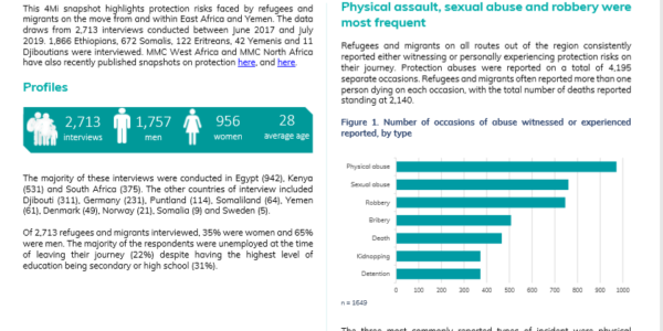 Protection risks for people on the move from East Africa and Yemen