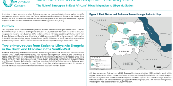 The role of smugglers in East Africans’ mixed migration to Libya via Sudan