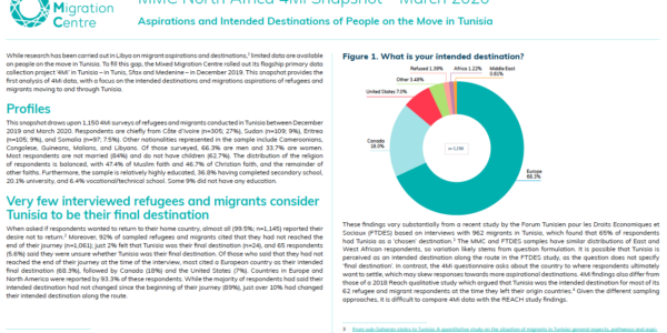 Aspirations and intended destinations of people on the move in Tunisia