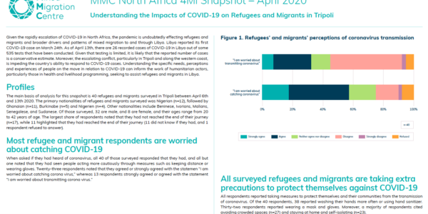 Understanding the impacts of COVID-19 on refugees and migrants in Tripoli