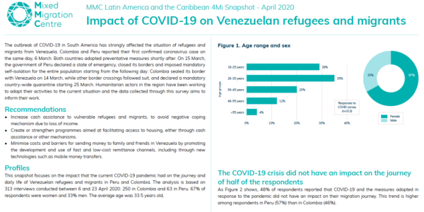 Impact of COVID-19 on Venezuelan refugees and migrants