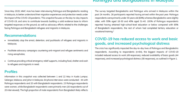 Understanding the impact of COVID-19 on Rohingya and Bangladeshis in Malaysia (update#1)
