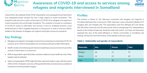 Awareness of COVID-19 and access to services among refugees and migrants interviewed in Somaliland