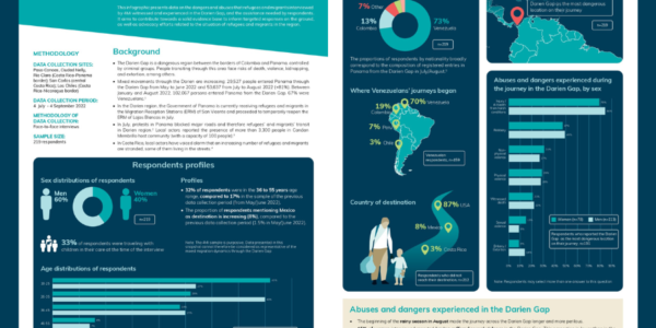 Safety risks in the Darien Gap and assistance needed among refugees and migrants